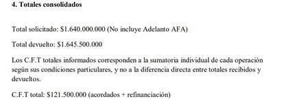 Informe elaborado por autoridades de San Lorenzo