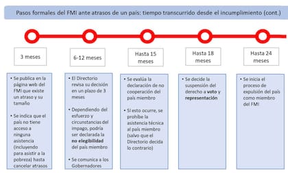 Informe elaborado por Quantum Finanzas