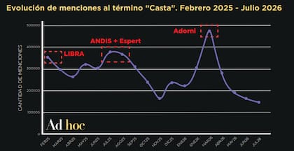 Informe "La fatiga digital" de la consultora Ad Hoc