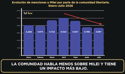 Informe "La fatiga digital" de la consultora Ad Hoc