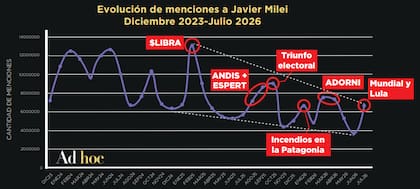 Informe "La fatiga digital" de la consultora Ad Hoc