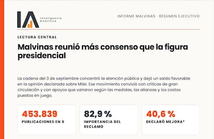Informe: Malvinas reunió más consenso que la figura presidencial