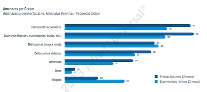 Informe Mundial de Seguridad de G4S
