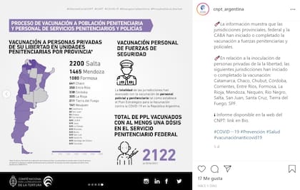 Informe sobre Covid y cárceles al 30 de junio de 2021, por el Comité Nacional para la Prevención de la Tortura (CNPT)