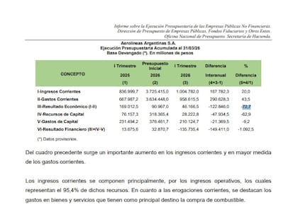 Informe sobre la Ejecución Presupuestaria de las Empresas Públicas