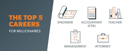 Ingeniería, Contaduría, Docencia, Management y Derecho, las cinco carreras más elegidas por los millonarios encuestados
