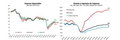Ingreso disponible de septiembre