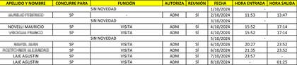 Ingresos a la Quinta de Olivos, según documentos oficiales.