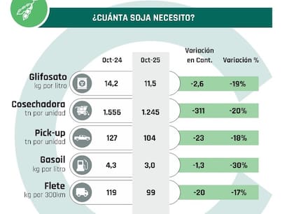 Insumos