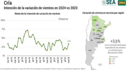 Intención en la variación de vientres