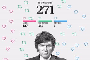 Interacciones Milei