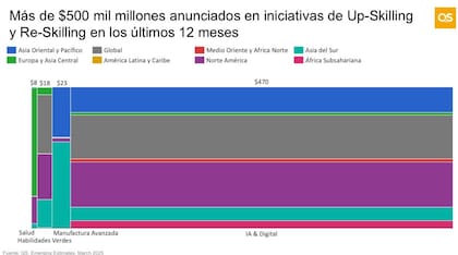 Inversión en iniciativas para perfeccionamiento