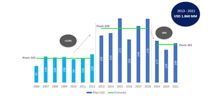 Inversiones de Edenor