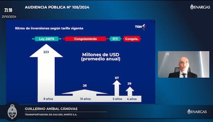 Inversiones de TGN