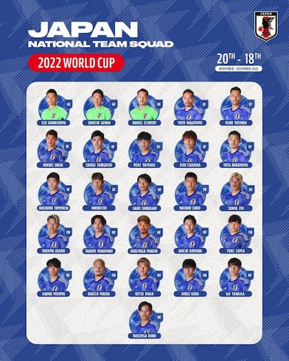 Japón es el primer país en publicar su lista definitiva de jugadores para Qatar 2022