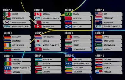 Jordania completa el grupo J con Argentina, Argelia y Austria; será el tercer oponente del campeón mundial.