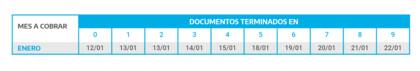 Jubilaciones y pensiones con haberes que no superen los $21.393