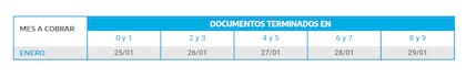 Jubilaciones y pensiones con haberes que superen los $21.393