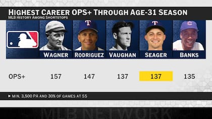 Jugadores con más carreras de la MLB (X @MLBNetwork)