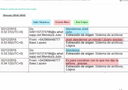 El intercambio de mensajes de José López con Lázaro Báez y Julio Mendoza, de Austral Construcciones