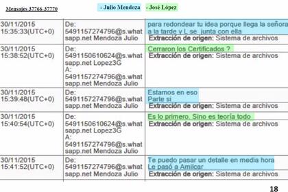 El intercambio de mensajes entre José López y Julio Mendoza, el presidente de Austral Construcciones