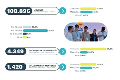 Junior Achievement Argentina