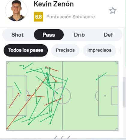 Kevin Zenón fue titular en Boca como falso wing derecho ante Estudiantes, pero no tuvo incidencia ofensiva