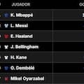 Goleador del Mundial 2026: cómo está la tabla, con Messi, Mbappé, Kane y Bellingham