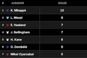 Goleador del Mundial 2026: cómo está la tabla, con Messi, Mbappé, Kane y Bellingham
