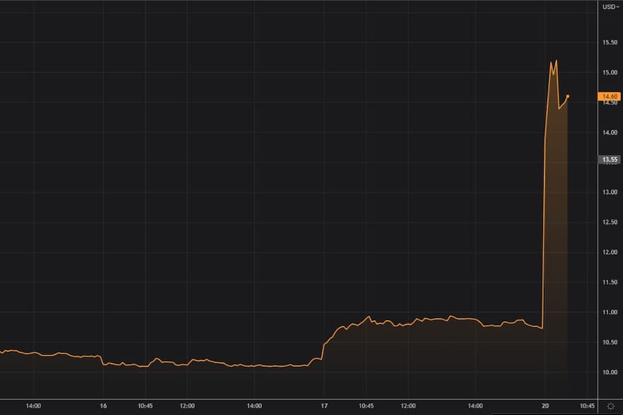 la-accion-de-ypf-se-disparo-tras-la-victoria-de-YZYLF4BKRJGF5HFQ3AJ2W2QXMY