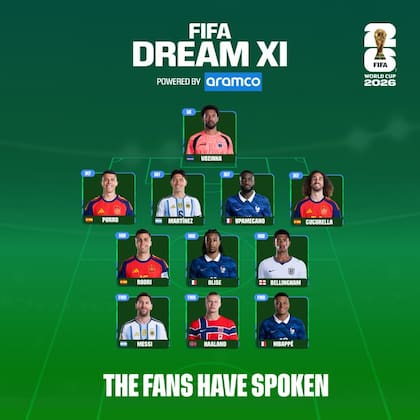 La alineación ideal del Mundial 2026 elegida por FIFA