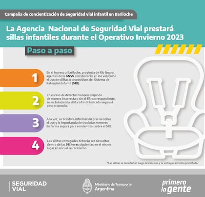 La ANSV otorga sillas para menores de edad en Bariloche