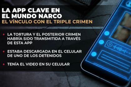 La app preferida de los narcos