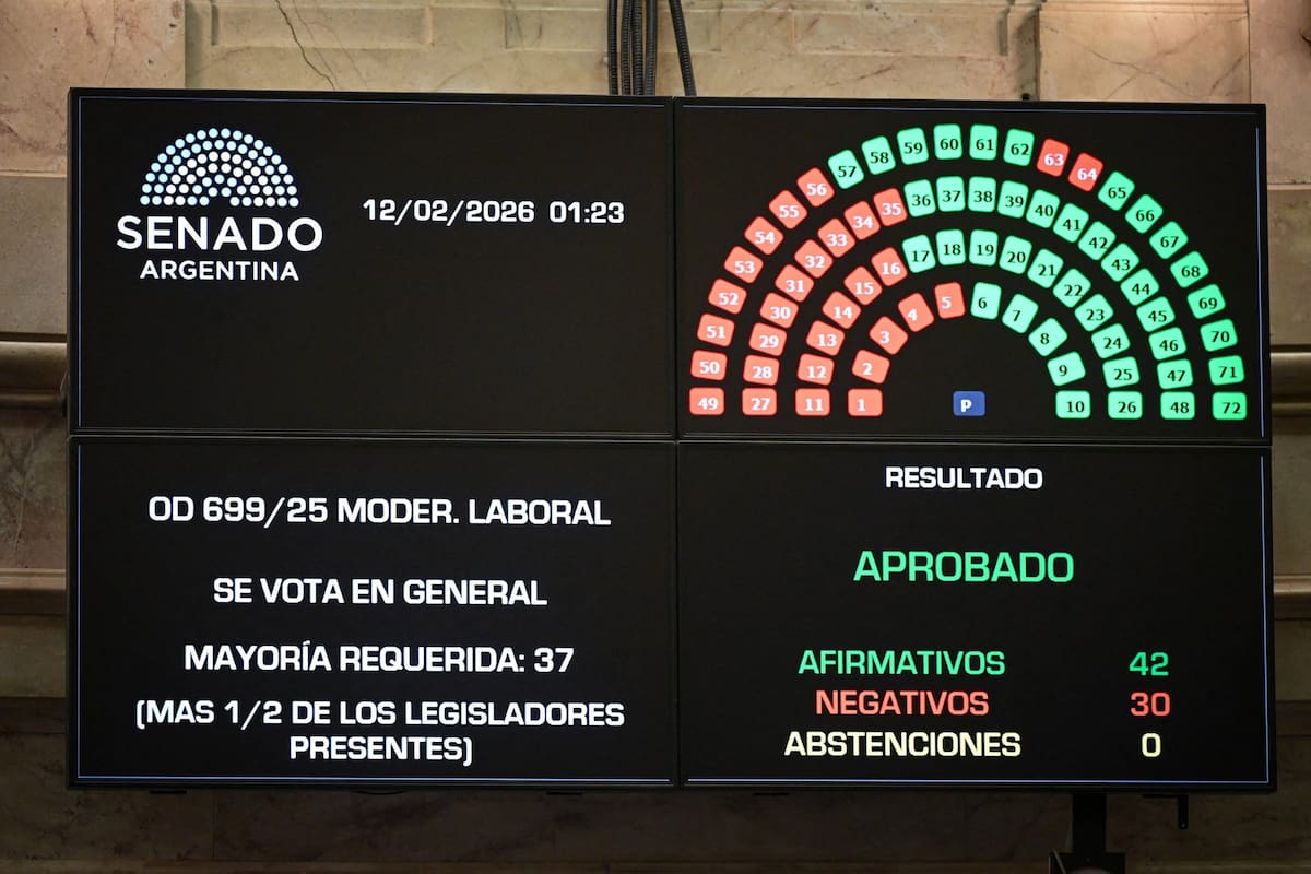 La aprobación de la reforma laboral en el Senado