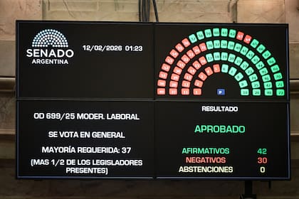 La aprobación de la reforma laboral en el Senado
