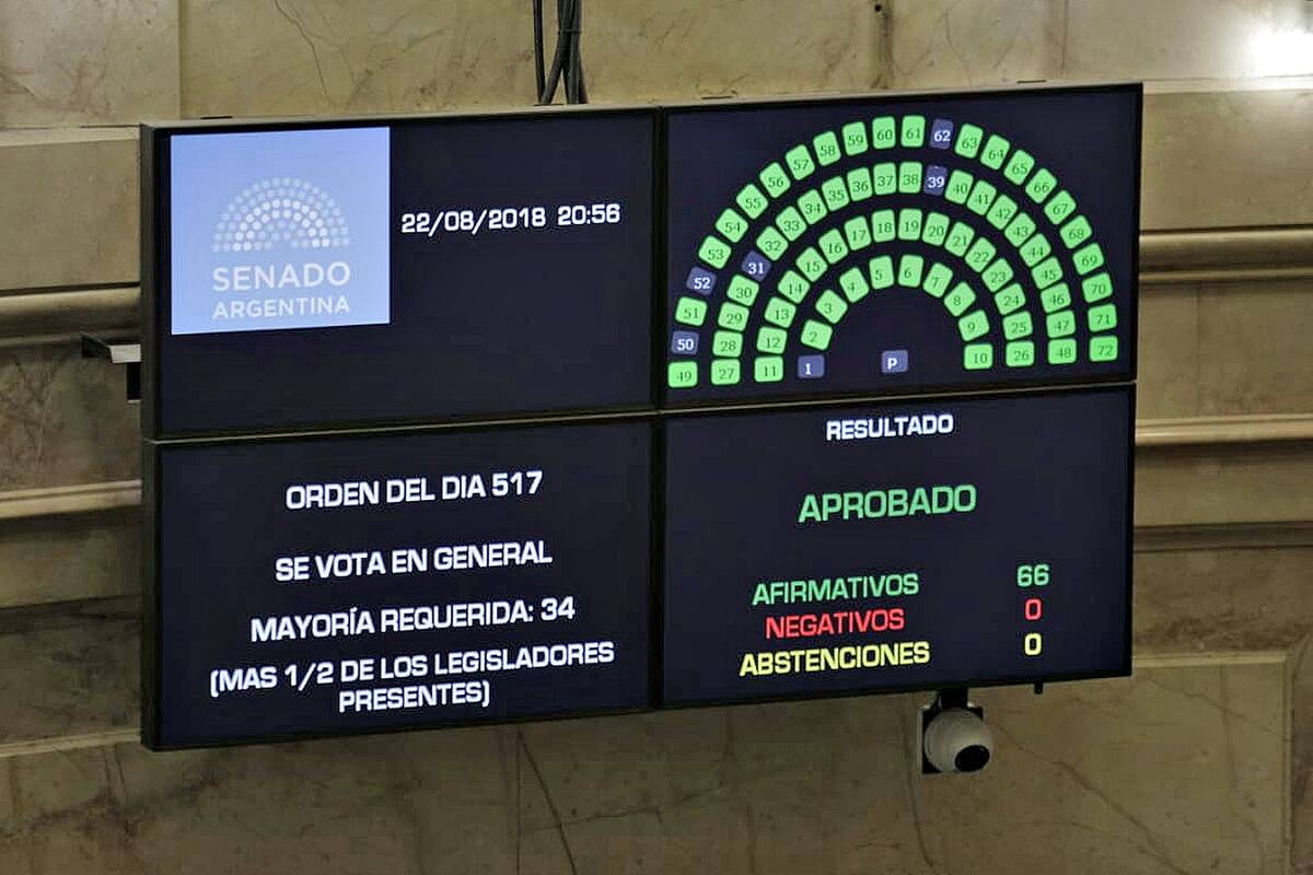 La aprobación de los pedidos de allanamientos fue unánime en el Senado