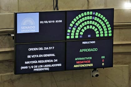 La aprobación de los pedidos de allanamientos fue unánime en el Senado