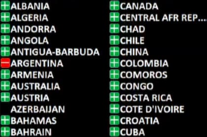 La Argentina fue el único país en la ONU en votar contra una resolución a favor de la intensificación de los esfuerzos para prevenir y eliminar todas las formas de violencia contra las mujeres y las niñas