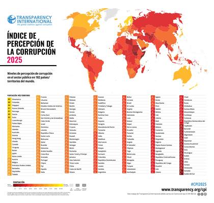 La Argentina retrocedió 5 lugares y está en el puesto 104 en un ránking de transparencia