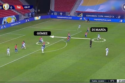 La asistencia de Di María para el gol de Papu Gómez; un avance veloz de la selección argentina ante Paraguay, por la Copa América, concretado en 11 segundos