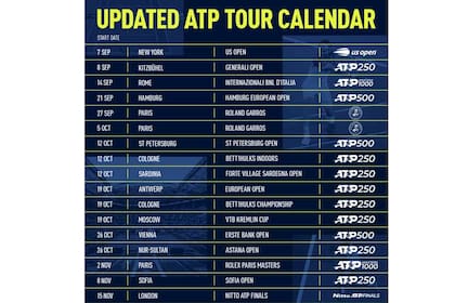 Así figura el calendario de tenis de la ATP para lo que resta de 2020, aunque está sujeto a cambios por aspectos sanitarios y de seguridad.
