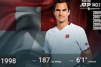 La ausencia de Federer en el ranking es una de las grandes novedades tras Wimbledon 2022