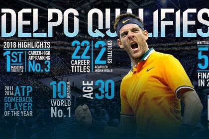 La bienvenida del ATP Tour para Del Potro en el Masters