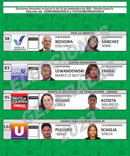 La boleta única para gobernador en Santa Fe con los candidatos que atravesaron las PASO