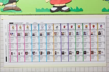 La boleta única utilizada en las últimas elecciones provinciales de Mendoza