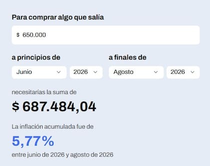 La calculadora automática da como resultado que el porcentaje de aumento de alquiler de octubre es de 5,77%