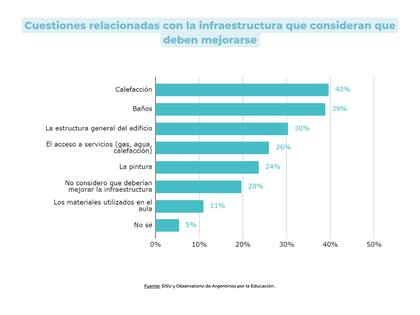 La calefacción y el mantenimiento de los baños fueron las dos cuestiones más mencionadas a mejorar