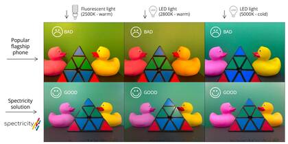 La cámara multiespectral de Spectricity es capaz de registrar la luz en múltiples longitudes de onda, lo que le permite una reproducción de color mucho más fiel al original al momento de tomar una foto