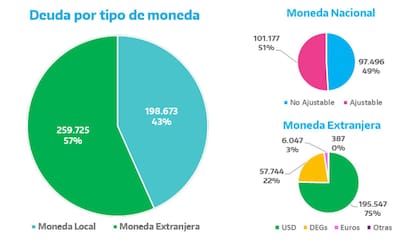 La capitalización de intereses y el ajuste por indexadores, claves