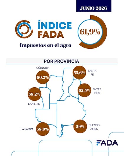 La carga fiscal en cada provincia